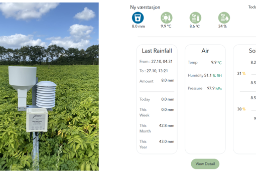 Nye visninger på Farm Field Sensor